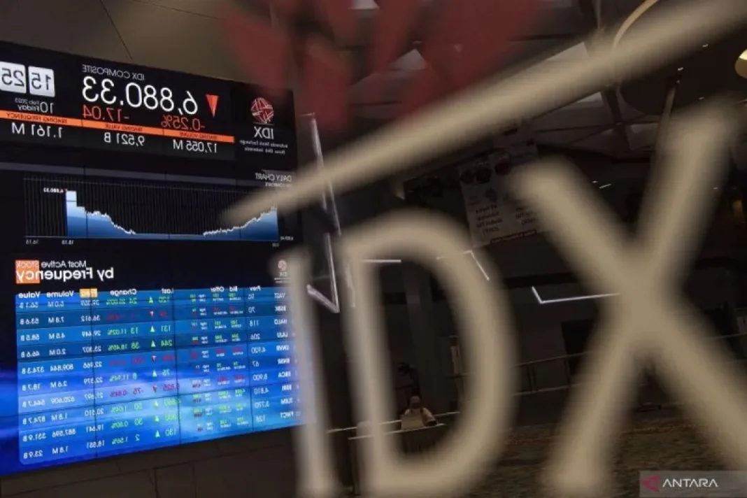 IHSG