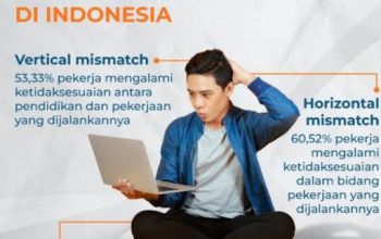 Dinamika Fresh Graduate dan Pencari Kerja: Skill Mismatch di Dunia Kerja Modern