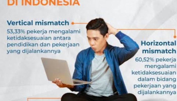 Dinamika Fresh Graduate dan Pencari Kerja: Skill Mismatch di Dunia Kerja Modern