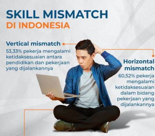 dinamika-fresh-graduate-dan-pencari-kerja-skill-mismatch-di-dunia-kerja-modern