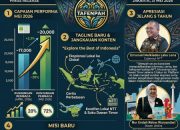Tembus 20 Ribu Pembaca, TAFENPAH Resmi Usung Semangat Baru: “Explore the Best of Indonesia”