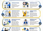 Tabungan SISUKA KSP Kopdit Obor Mas: Simpanan Seru, Untung Berlipat, Wujudkan Masa Depan Sejahtera 9 Tabungan SISUKA KSP Kopdit Obor Mas: Simpanan Seru, Untung Berlipat, Wujudkan Masa Depan Sejahtera