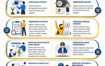 Tabungan SISUKA KSP Kopdit Obor Mas: Simpanan Seru, Untung Berlipat, Wujudkan Masa Depan Sejahtera 3 Tabungan SISUKA KSP Kopdit Obor Mas: Simpanan Seru, Untung Berlipat, Wujudkan Masa Depan Sejahtera