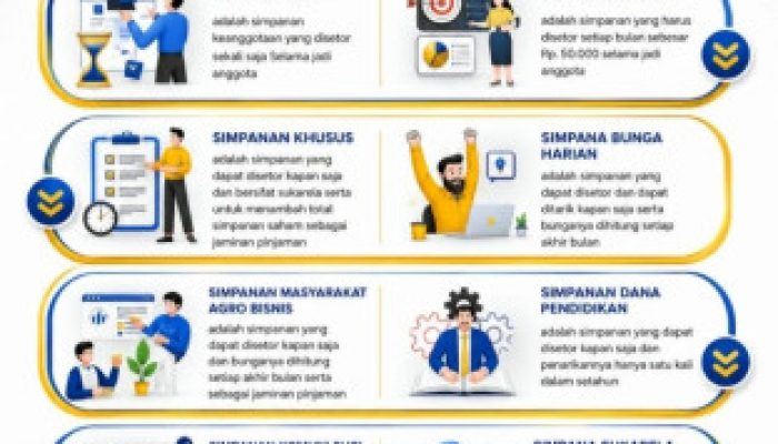 Tabungan SISUKA KSP Kopdit Obor Mas: Simpanan Seru, Untung Berlipat, Wujudkan Masa Depan Sejahtera
