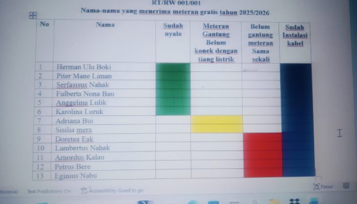 Meteran Listrik Gratis Belum Diaktifkan, Warga Dusun Hedibesi Minta PLN Segera Bertindak