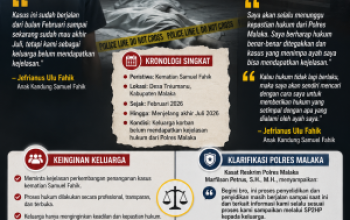 Anak Kandung Samuel Fahik Pertanyakan Kejelasan Kasus Kematian Ayahnya, Polres Malaka Sebut Proses Penyelidikan dan Penyidikan Masih Berjalan 4 Anak Kandung Samuel Fahik Pertanyakan Kejelasan Kasus Kematian Ayahnya, Polres Malaka Sebut Proses Penyelidikan dan Penyidikan Masih Berjalan