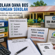 Tanggapan Resmi Kepala SDK Manumuti atas Pemberitaan Dana BOS: Semua Transfer Sesuai ARKAS, Hanya Terjadi Miskomunikasi