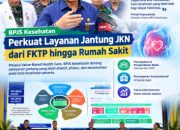 bpjs-kesehatan-perkuat-layanan-jantung-jkn-dari-fktp-hingga-rumah-sakit