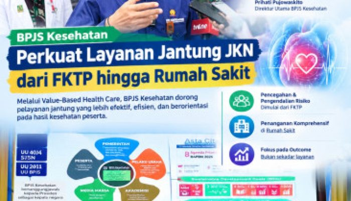 BPJS Kesehatan Perkuat Layanan Jantung JKN dari FKTP hingga Rumah Sakit